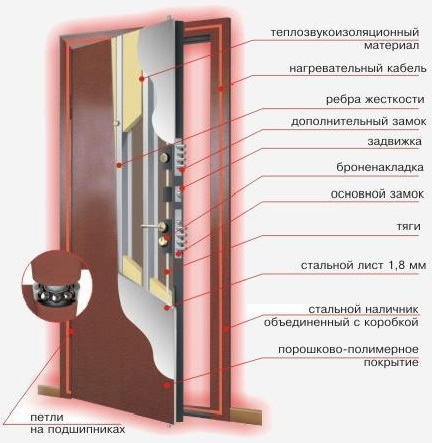 Металлическая дверь