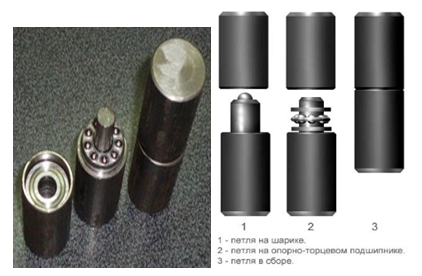 Вид гаражных завесов