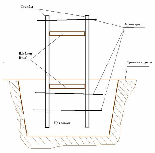 Бетонируем с приваренной арматурой и шаблоном-распоркой. 