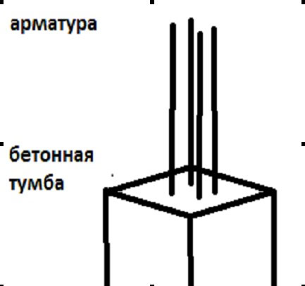 Бетонная труба с арматурой