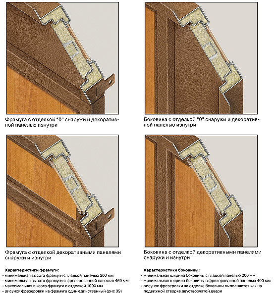 Фрамуги входных дверей в разрезе