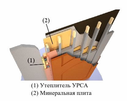 Утеплитель