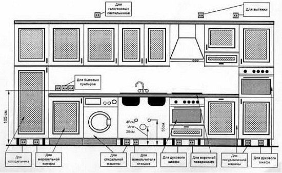 расположение электроприборов и розеток