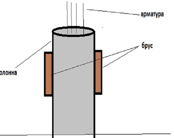 Конструкция из брусов и колонн