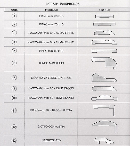 Модели наличников