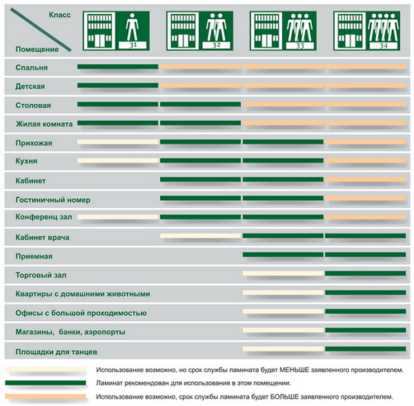 Фото таблицы классов ламинированного паркета