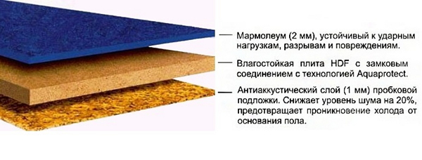 Фото мармолеума