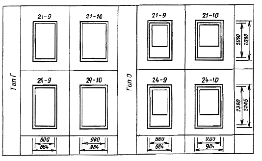 Ширина межкомнатной двери