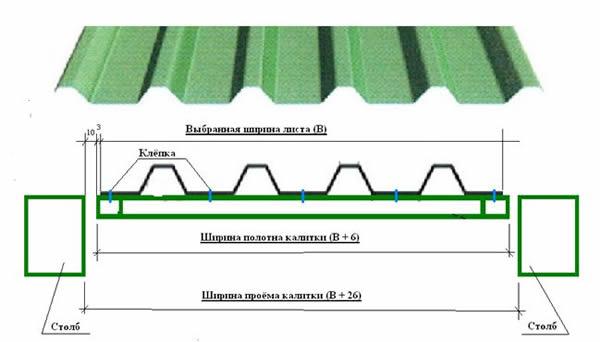 Ширина проёма калитки. 