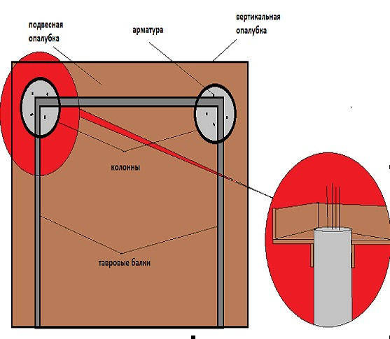 Связывание с арматурой