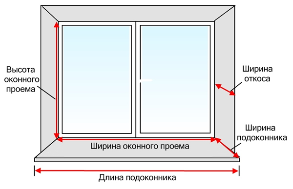 Фото измерения оконного проема