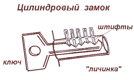 Цилиндровый замок