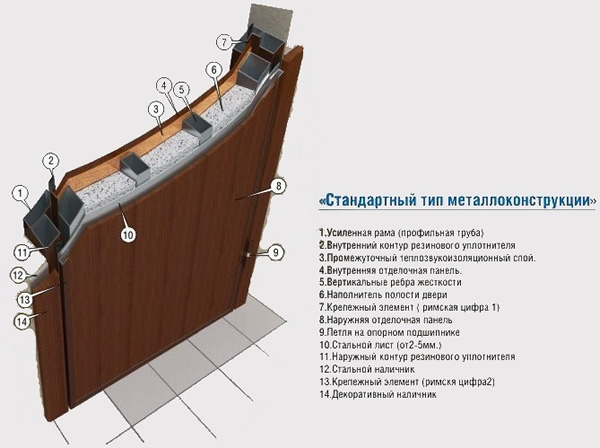 Схема утепления двери