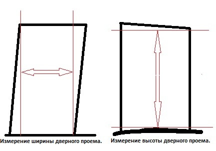 Как замерить межкомнатную дверь