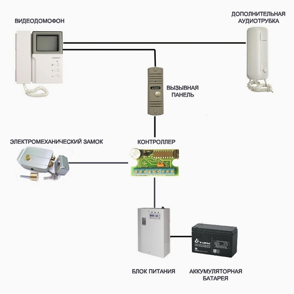 устройство видеодомофона