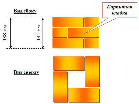 Схема обкладки столба кирпичом